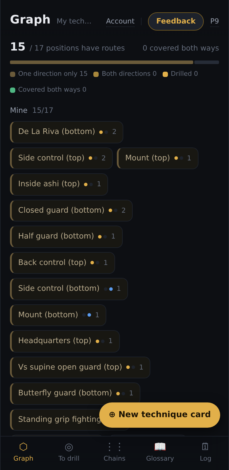 The graph screen: technique cards, each showing how many routes run through it and whether offense and defense are covered.
